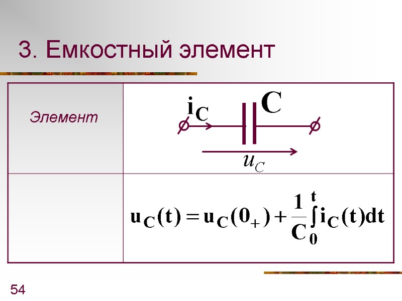 54 3. Емкостный элемент